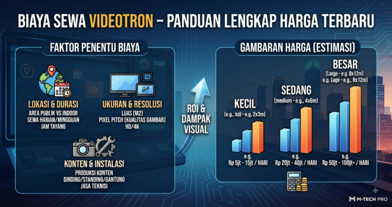 Biaya Sewa Videotron – Panduan Lengkap Harga Terbaru
