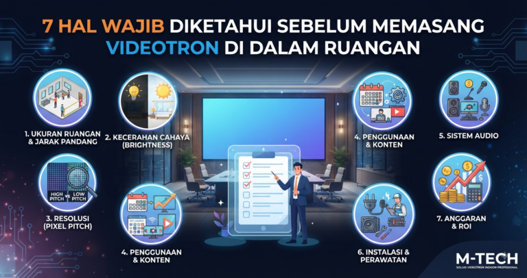 7 Hal Wajib Diketahui Sebelum Memasang Videotron di Dalam Ruangan