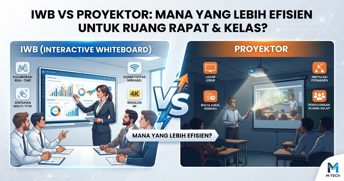 IWB vs Proyektor Mana yang Lebih Efisien untuk Ruang Rapat & Kelas