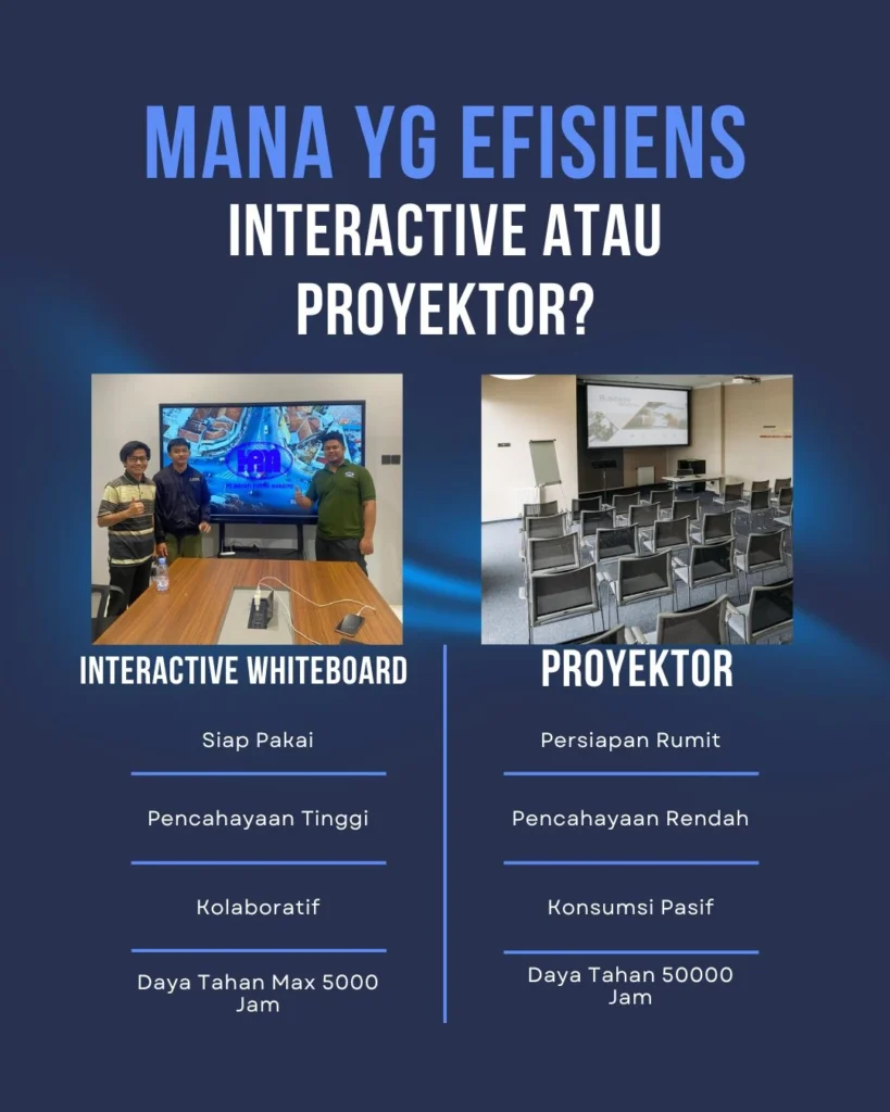 Interactive Whiteboard