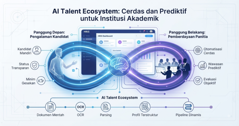 Transformasi Rekrutmen Akademik:Membangun Ekosistem Talenta Cerdasdengan AI